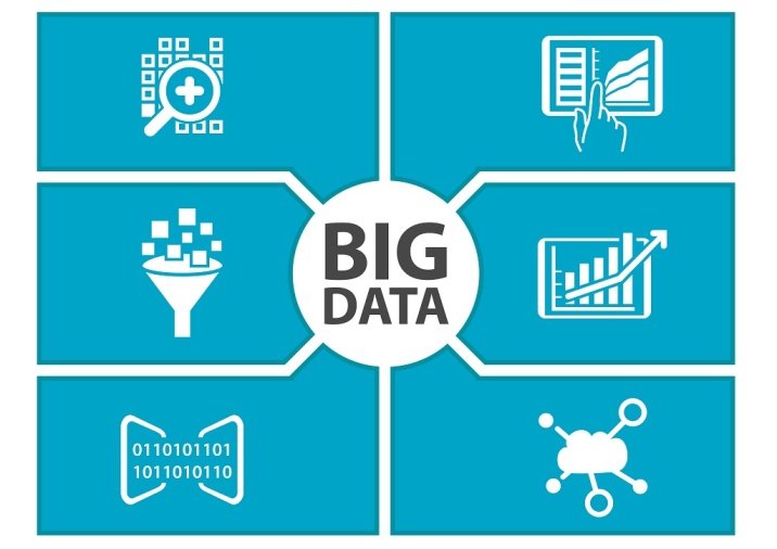 Business Intelligence on Financial Data (1)