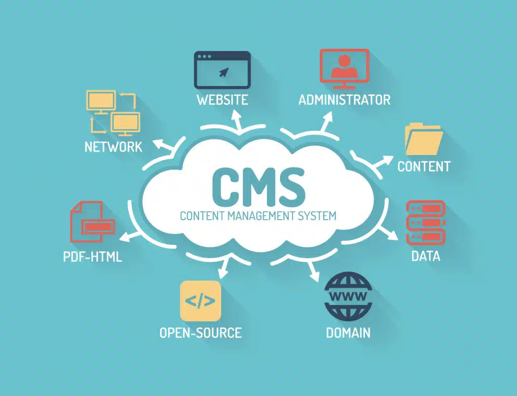Custom CMS