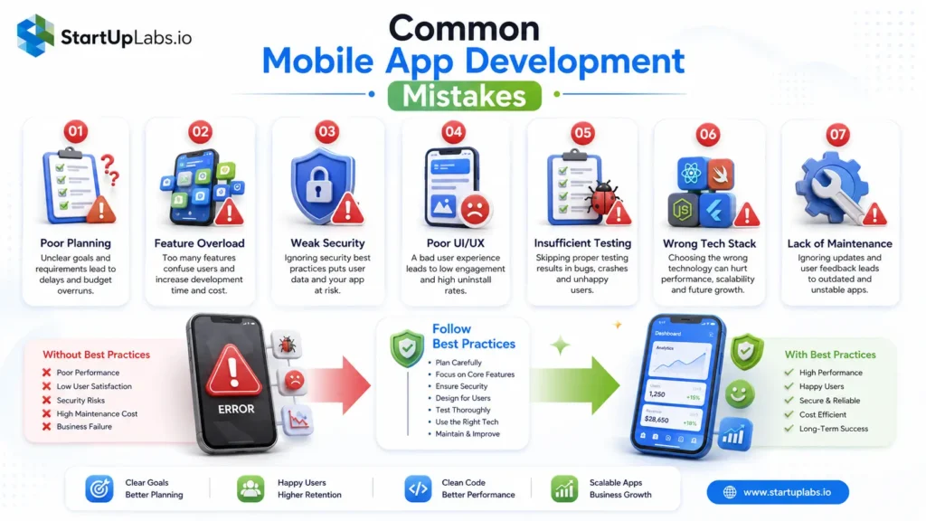 Common Mobile App Development Mistakes