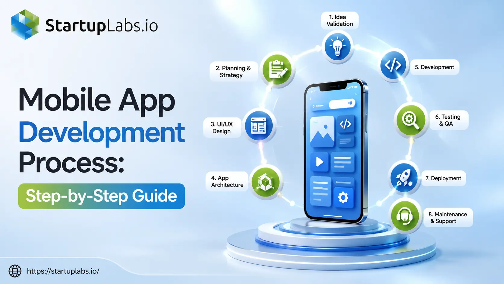 Mobile App Development Process